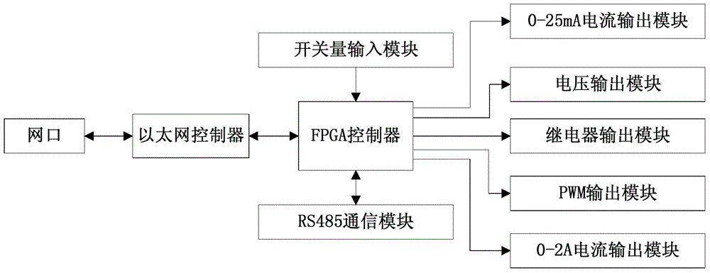 Online monitoring device and online monitoring method for intelligent electronic devices