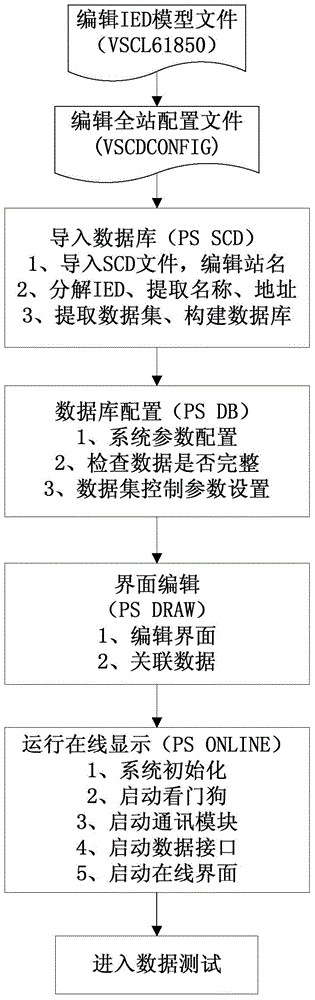 Online monitoring device and online monitoring method for intelligent electronic devices