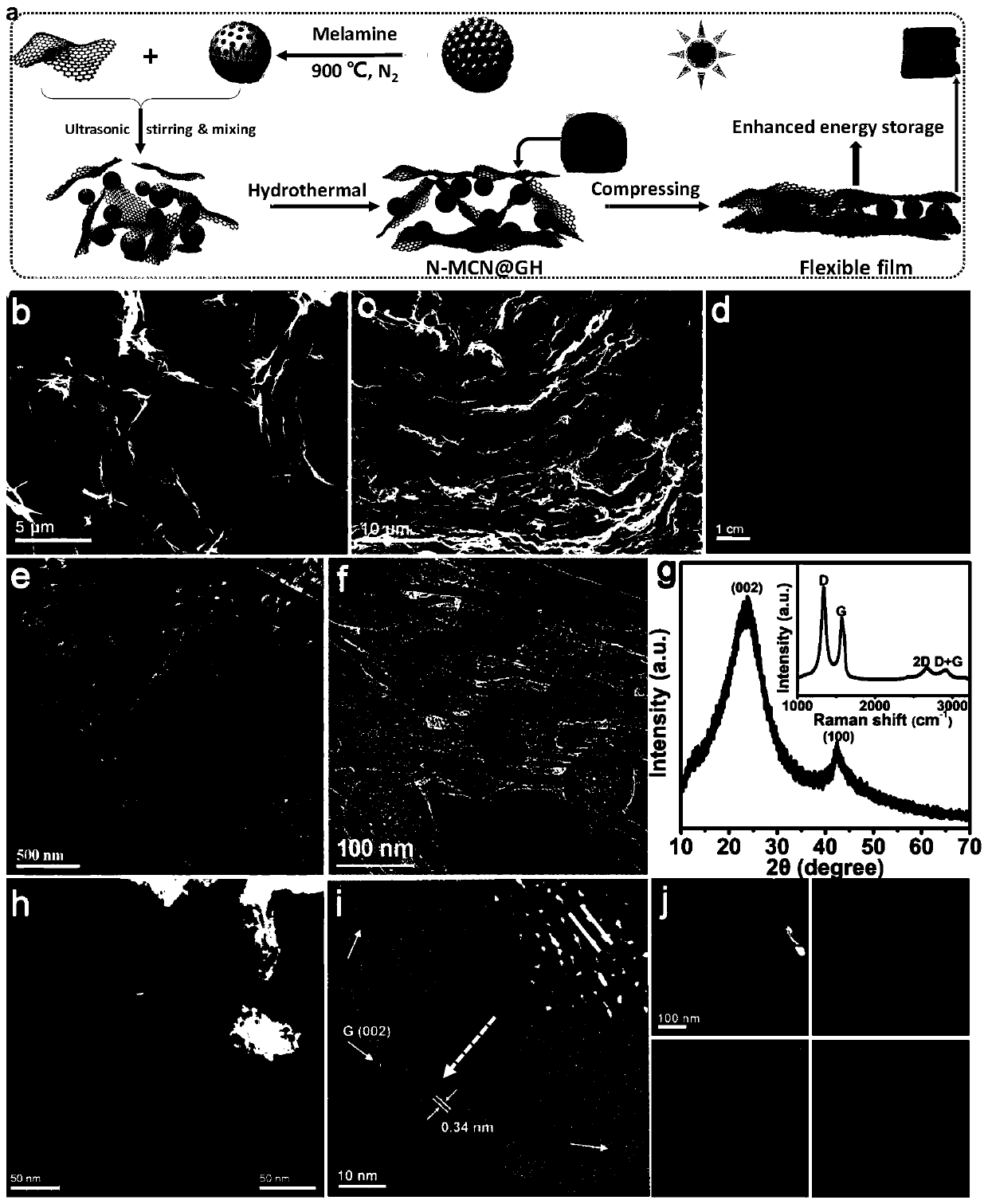 Graphene composite hydrogel and preparation and application thereof