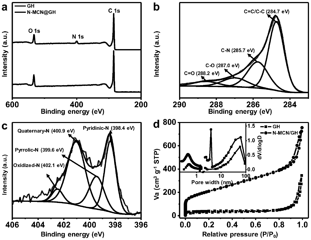 Graphene composite hydrogel and preparation and application thereof