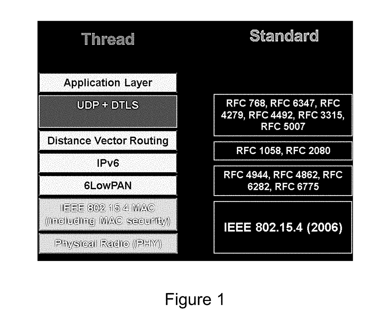 Network and connected devices for emergency response and roadside operations