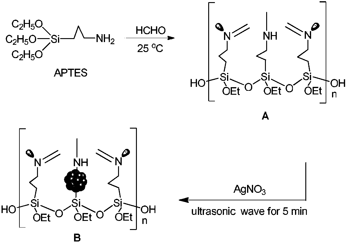 Catalyst for CO2 synthesized acetylenic acid and preparation method and application thereof