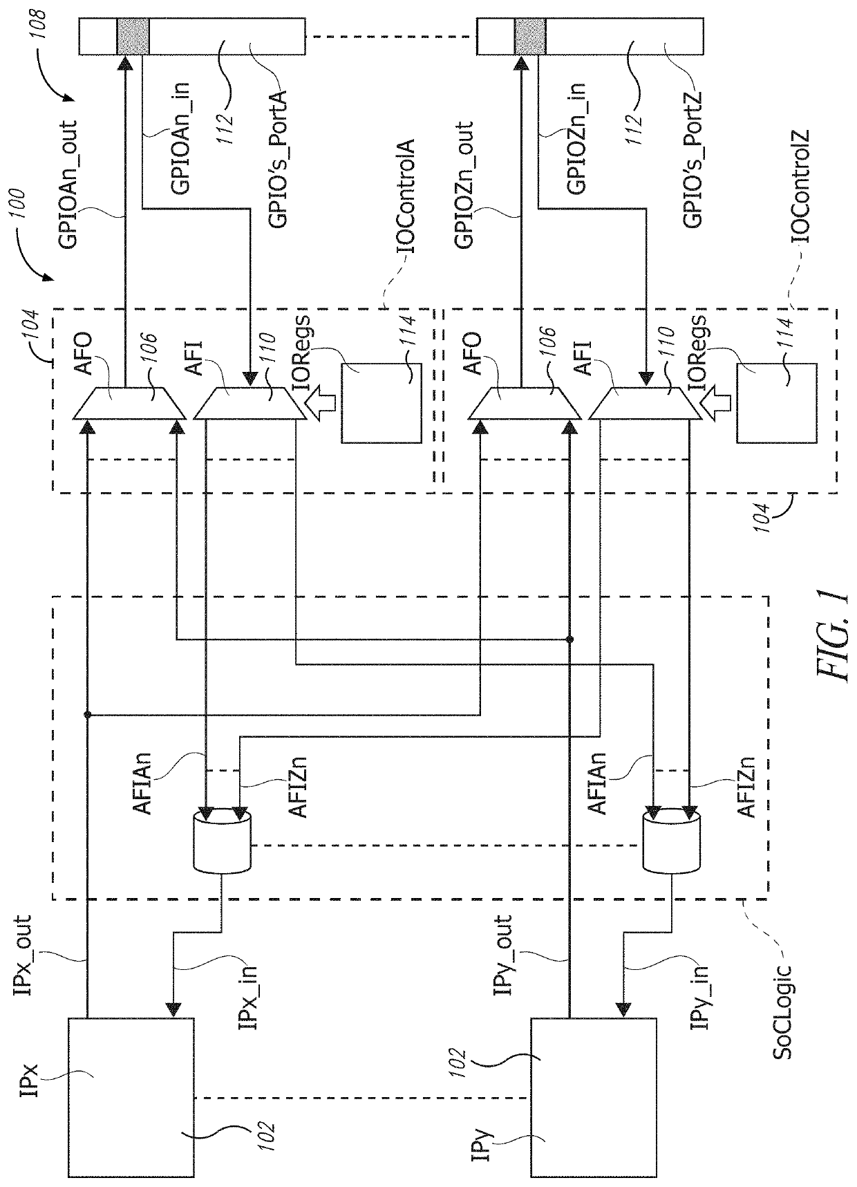 System with secure SoC connections among IP and multiple GPIOs, and corresponding method