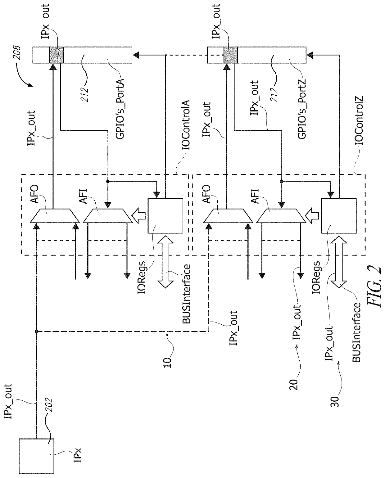 System with secure SoC connections among IP and multiple GPIOs, and corresponding method