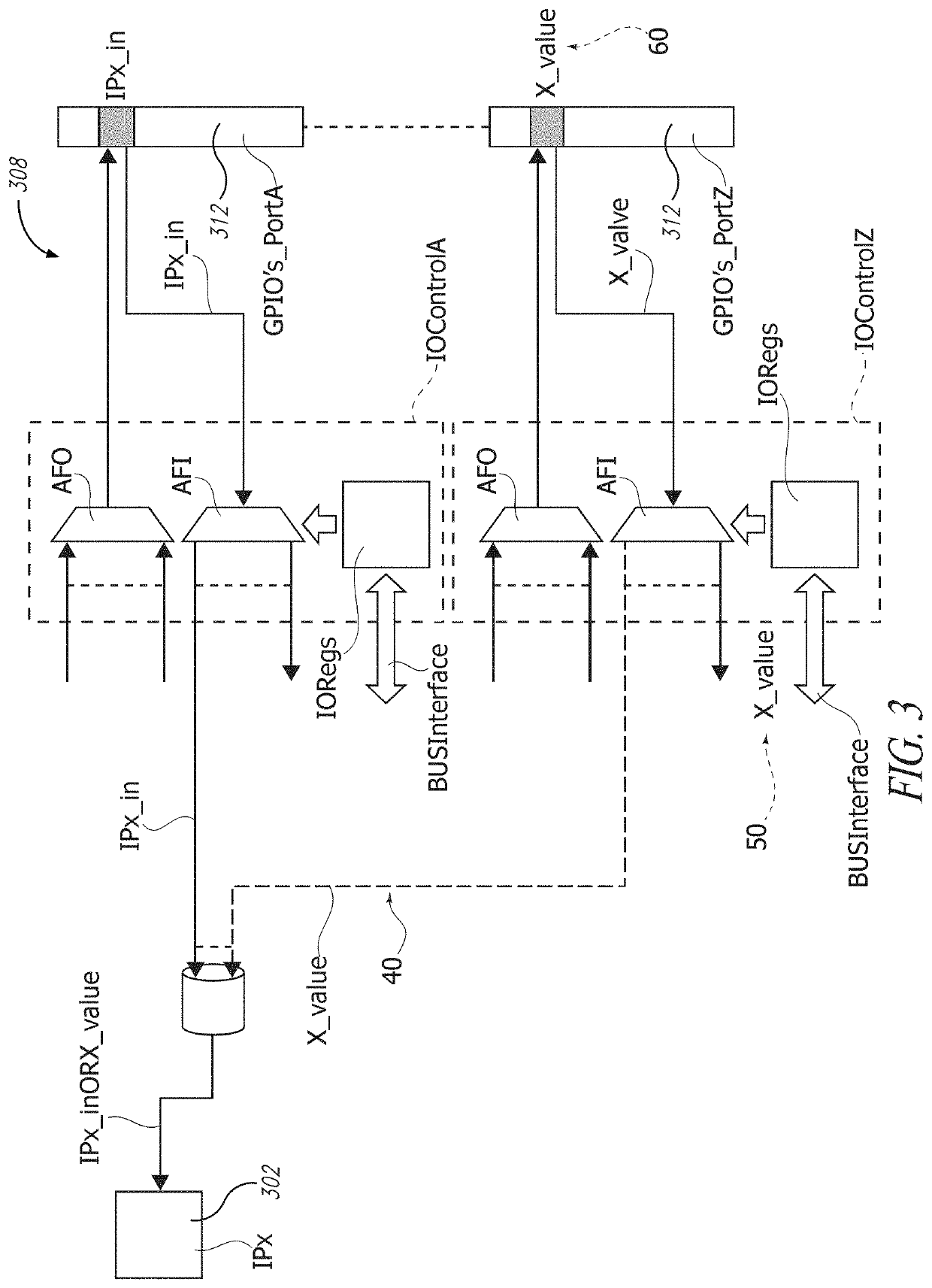 System with secure SoC connections among IP and multiple GPIOs, and corresponding method