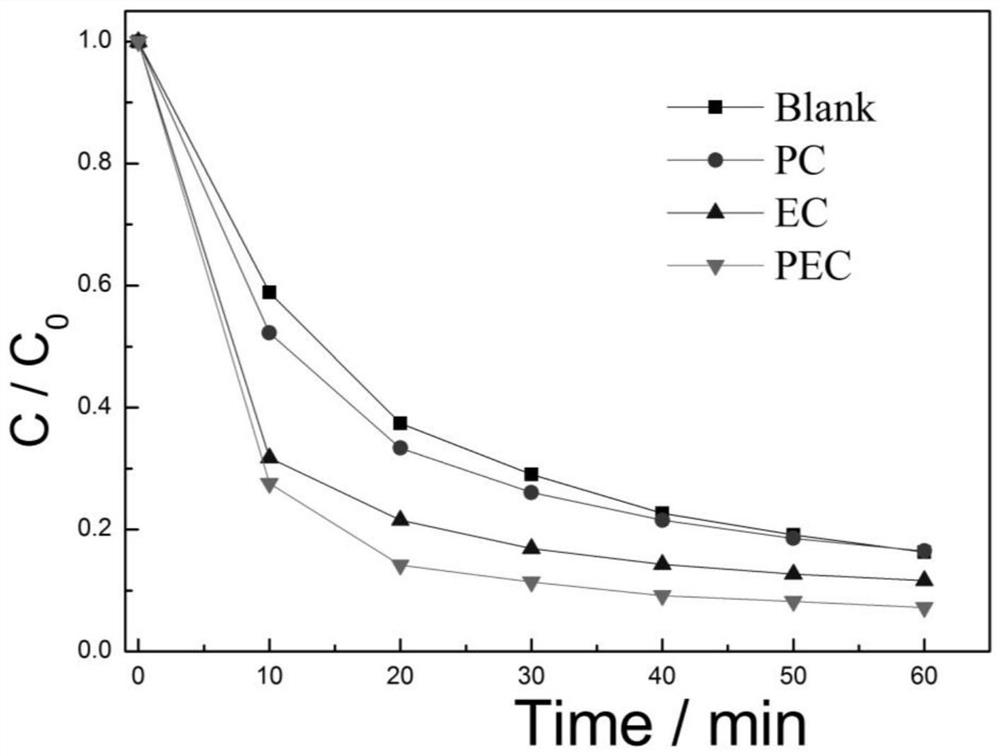 PEC system for treating ammonia and generating electricity by photoelectrically activating persulfate through transitional bimetallic oxidation composite catalytic materials