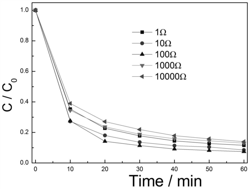 PEC system for treating ammonia and generating electricity by photoelectrically activating persulfate through transitional bimetallic oxidation composite catalytic materials