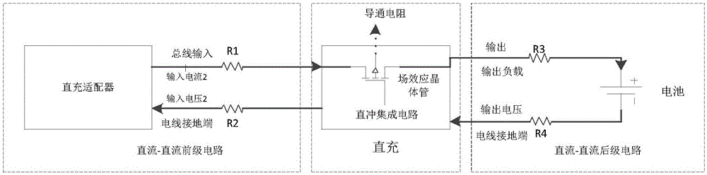 Charging method and device