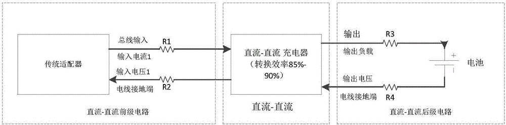 Charging method and device