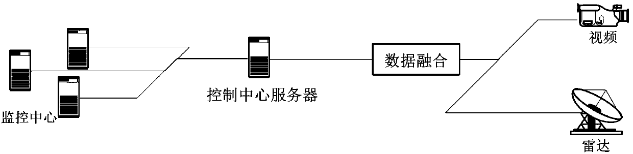 Riverway safety management and control method based on photoelectric integration technology