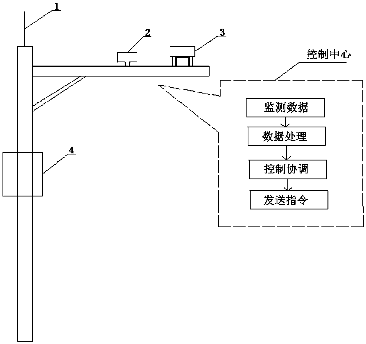 Riverway safety management and control method based on photoelectric integration technology