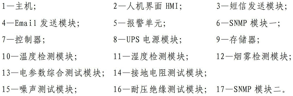 UPS remote monitoring system