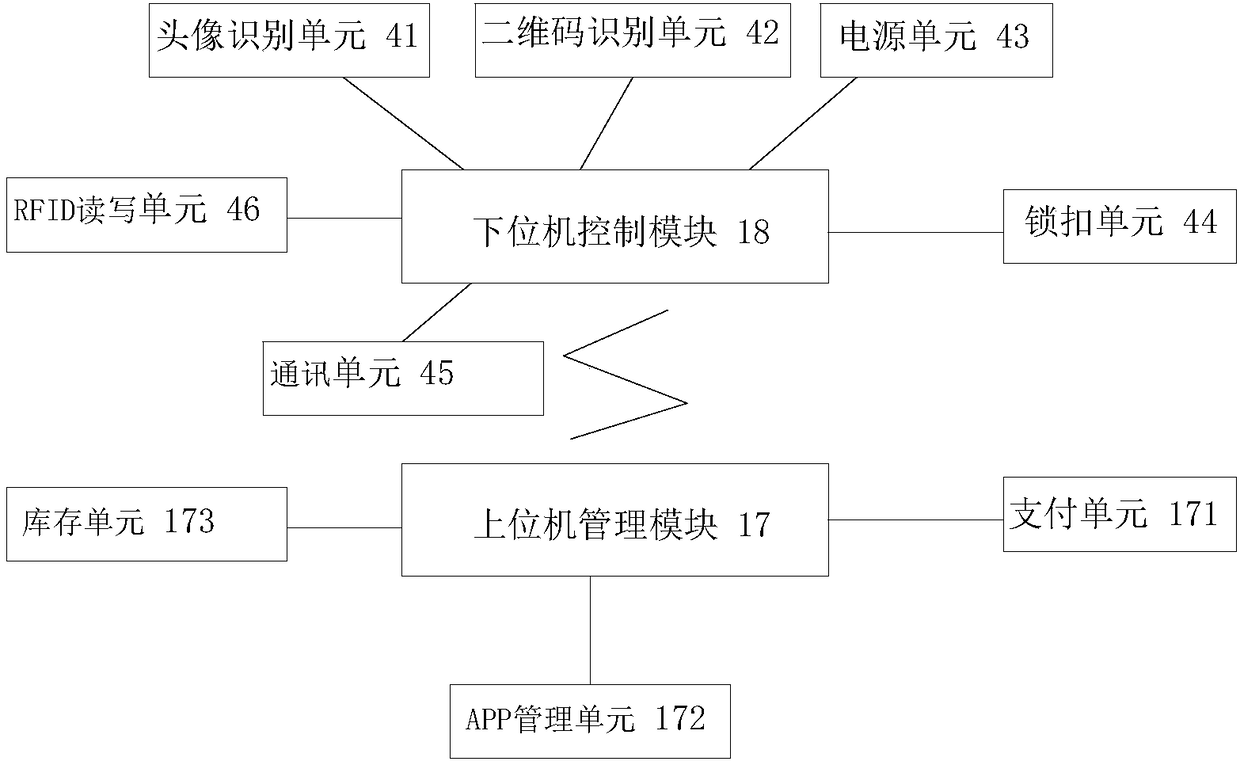 Intelligent vending black box and control device