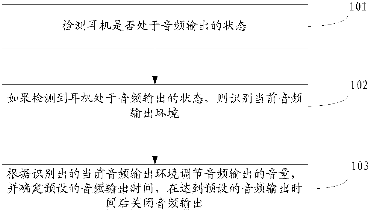 Control method and apparatus for audio output