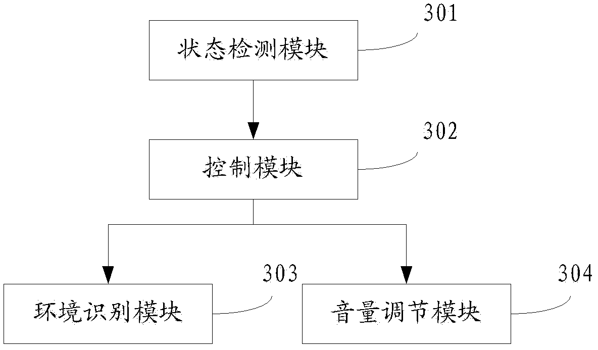 Control method and apparatus for audio output