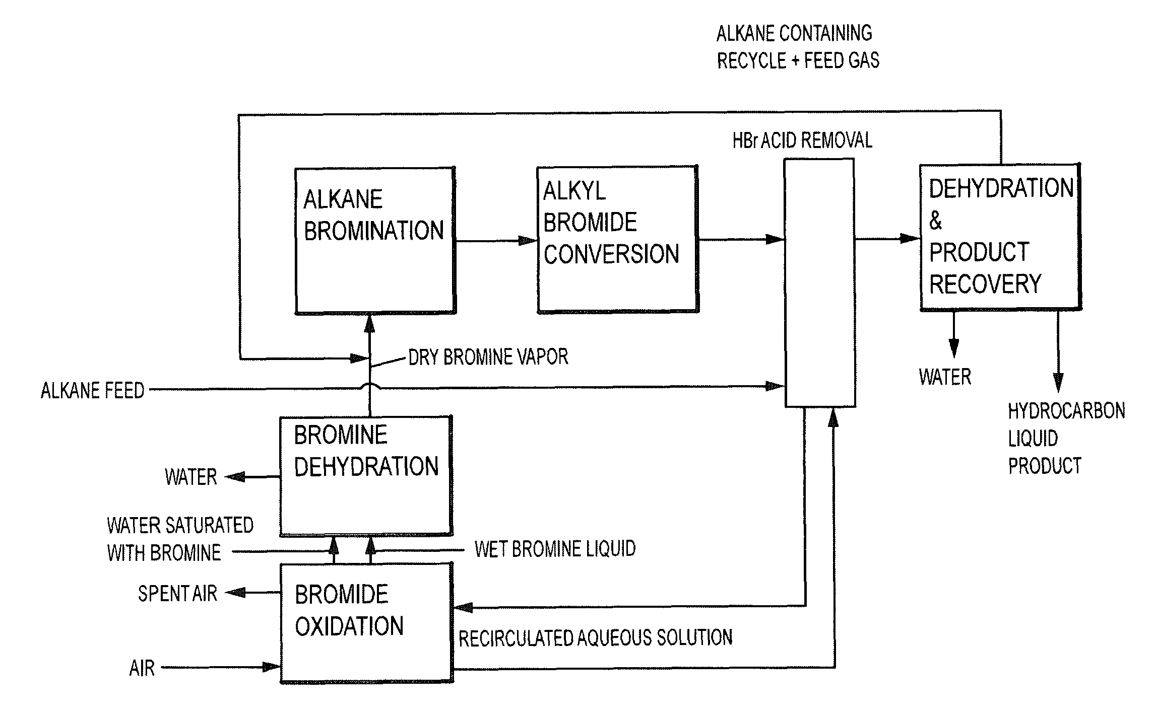 Processes and systems for drying liquid bromine