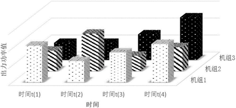 Unit combination acquiring method considering out-going power transaction, transprovincial or interregional line transaction and security constraint