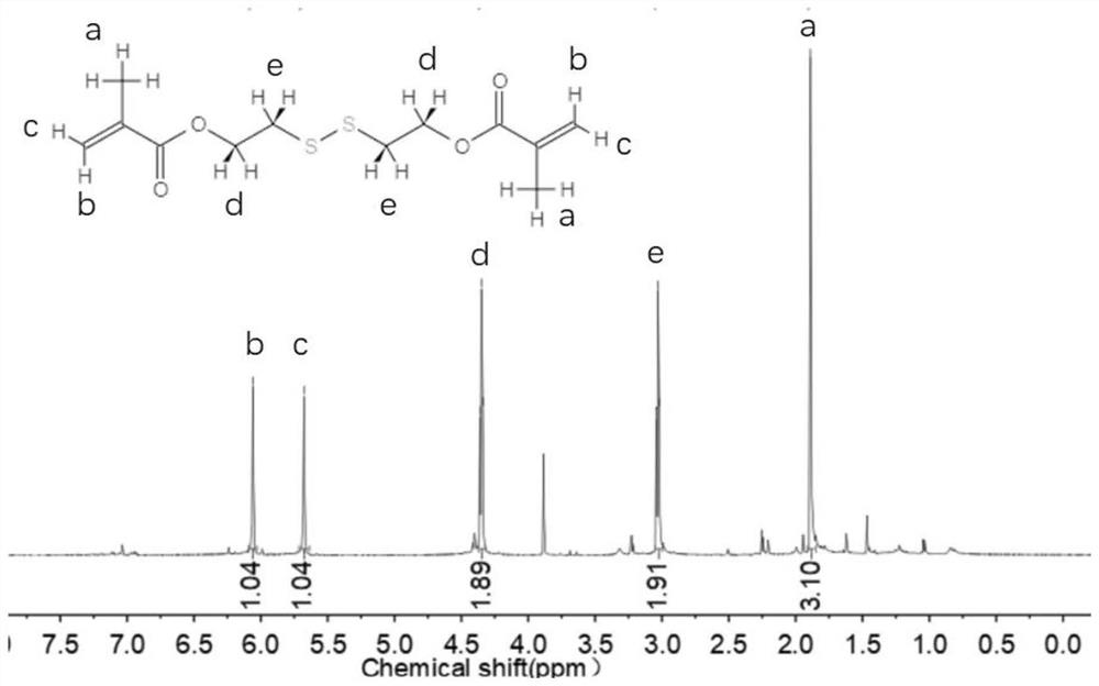 Degradable photoresist and application thereof in 3D printing