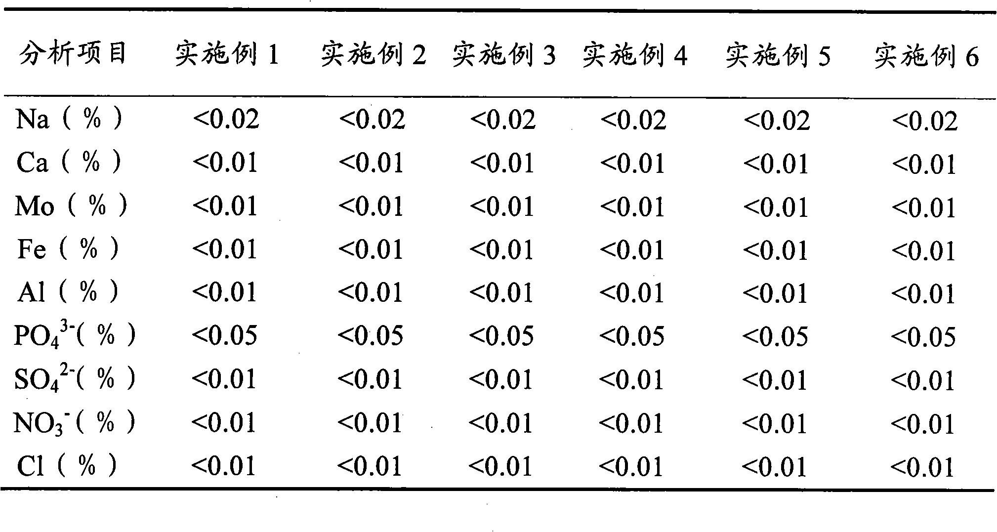 Method for preparing high-purity heteropoly acid of Keggin structure