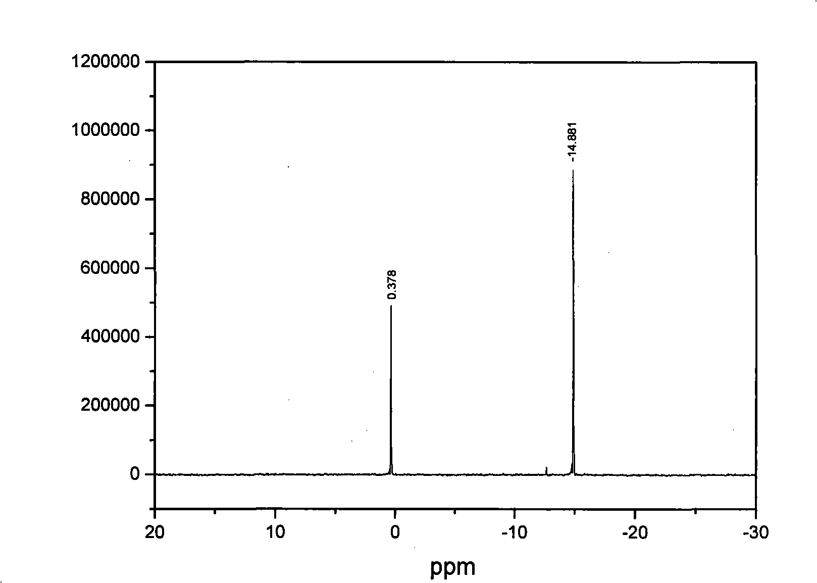 Method for preparing high-purity heteropoly acid of Keggin structure