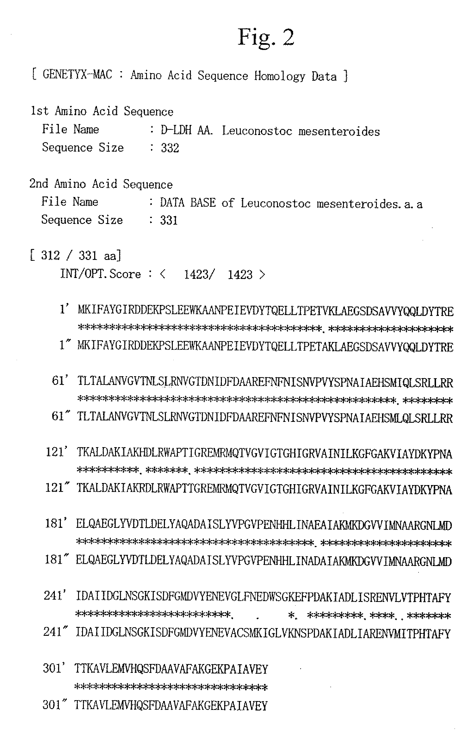 DNA Encoding a Protein Having a D-Lactate Dehydrogenase Activity and Uses Thereof