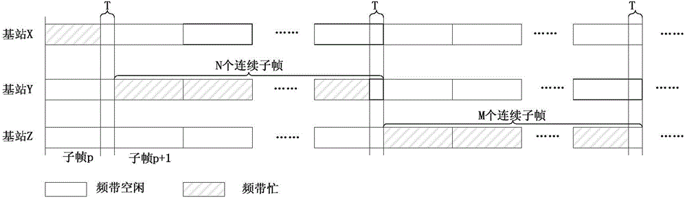 Data transmission method, base station and terminal equipment