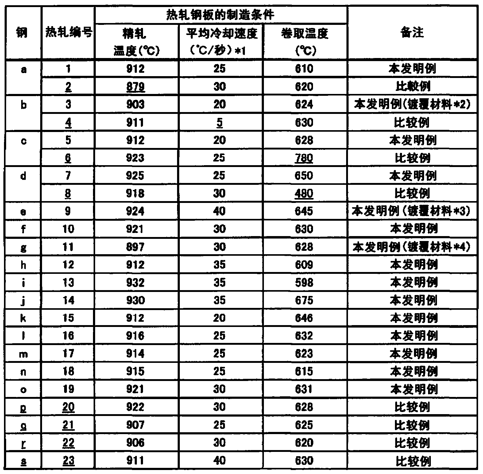 High-tensile-strength hot-rolled steel sheet and method for producing same