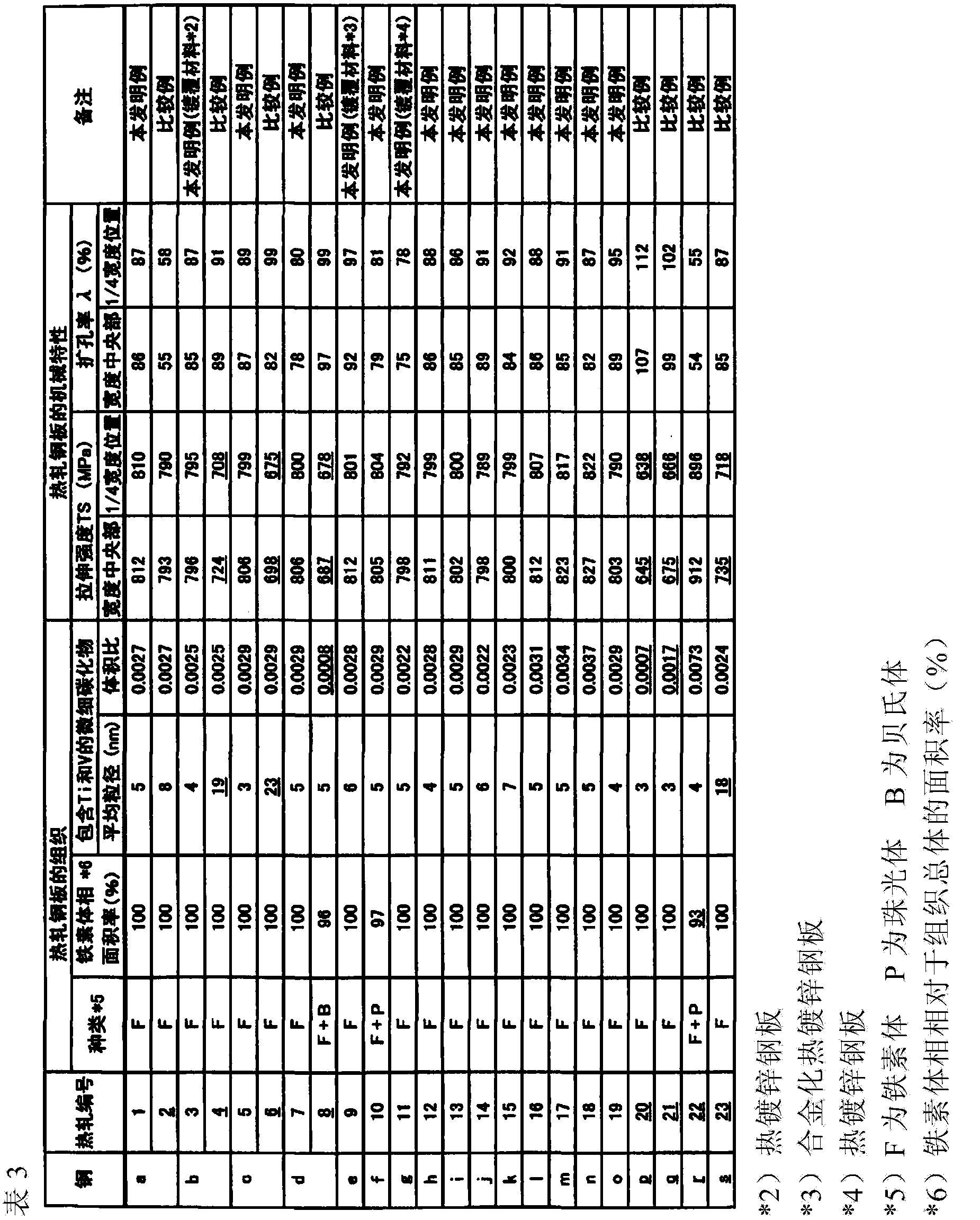 High-tensile-strength hot-rolled steel sheet and method for producing same