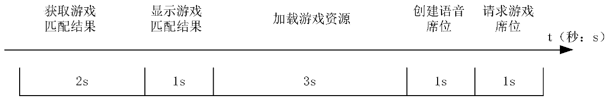 Game start method, device and system, terminal and storage medium