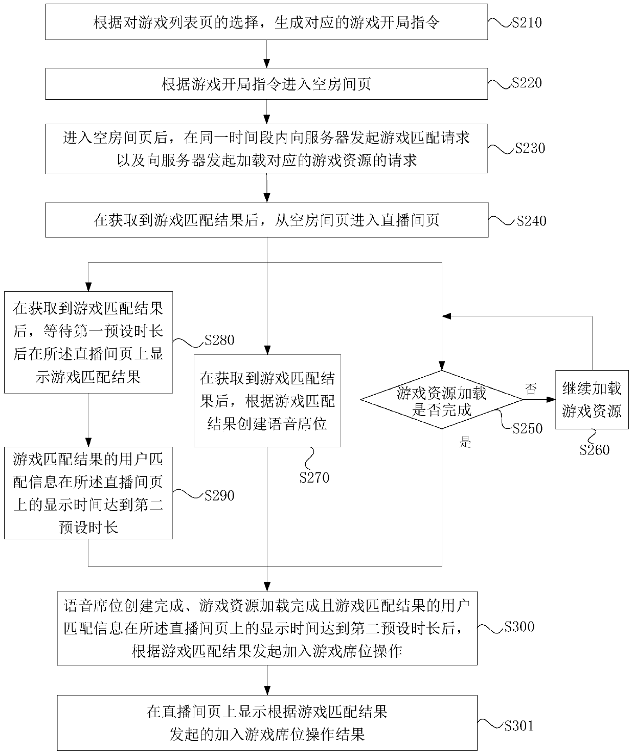 Game start method, device and system, terminal and storage medium