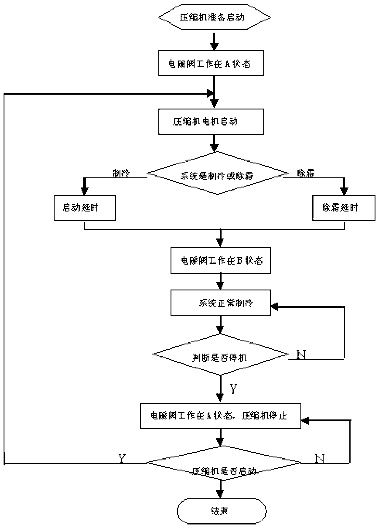 Method and device for defrosting and maintaining pressure of refrigerator