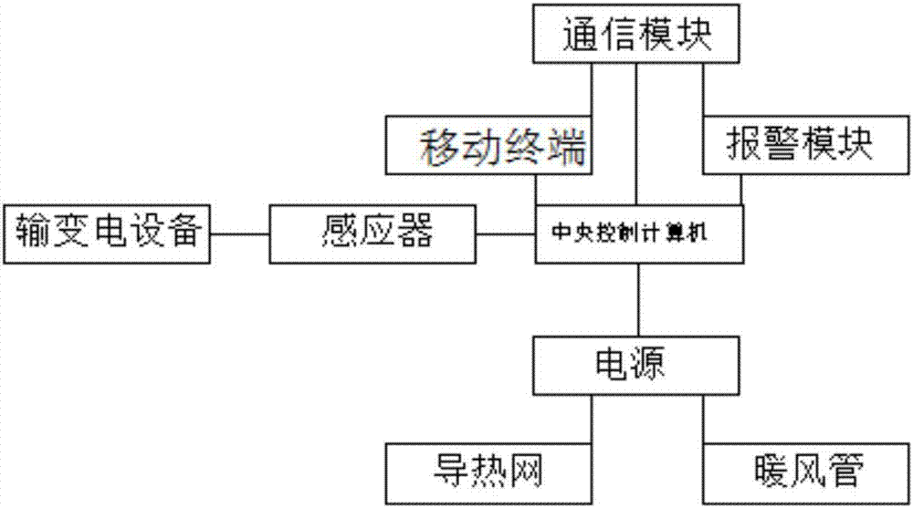 Anti-interference monitoring system for electric transmission and transformation equipment