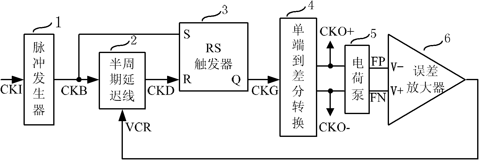 Digital-analog hybrid mode clock duty ratio calibration circuit