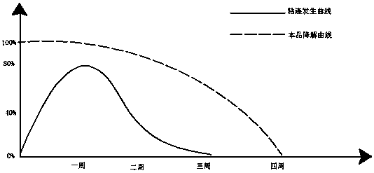 Chitosan derivative colloidal solution