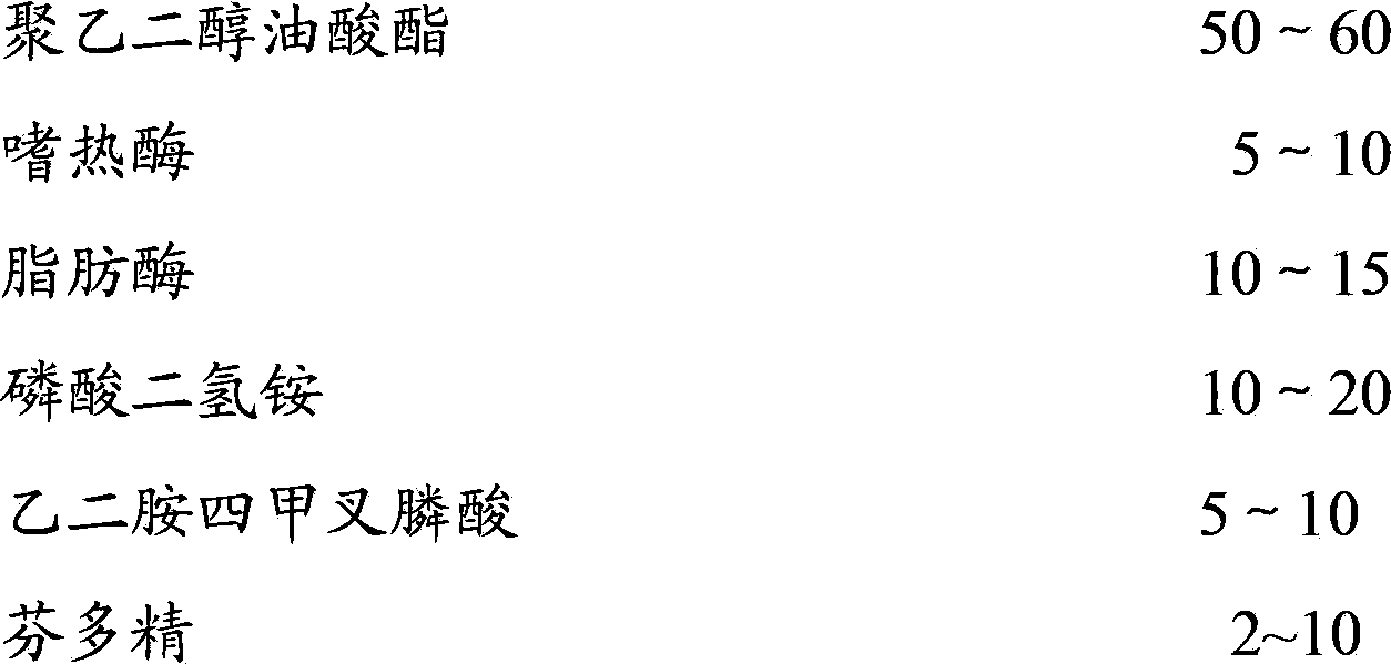 Molten metal antioxidant biological reducing agent and preparation method thereof