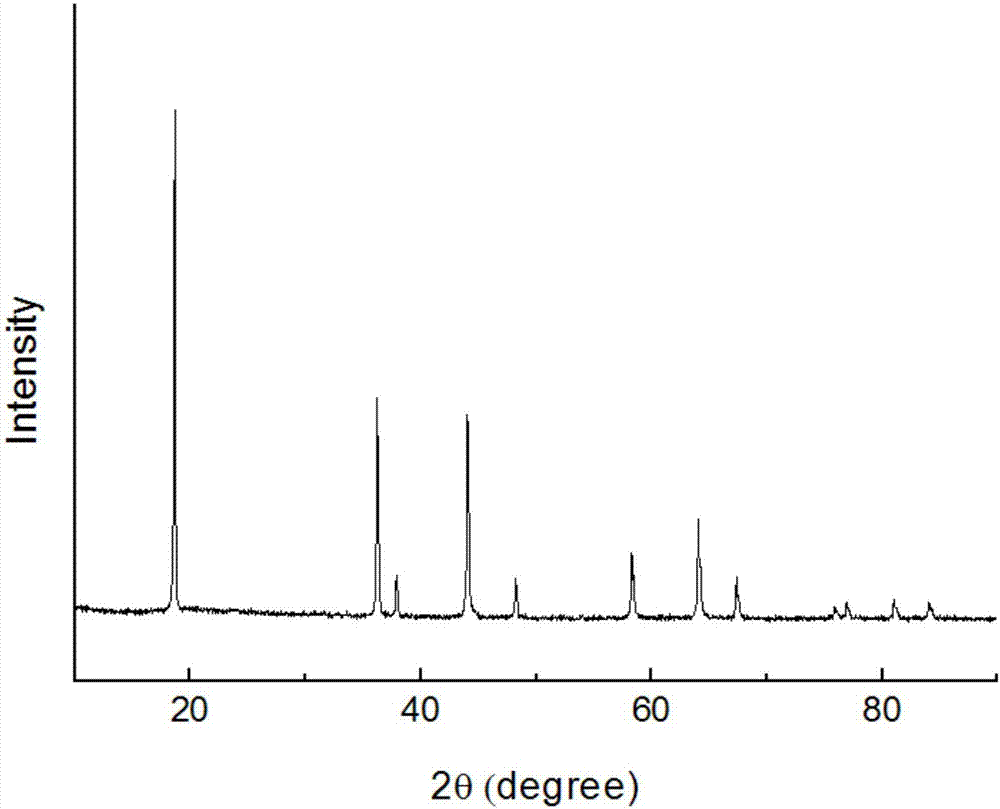 Preparation method for spherical doped lithium manganate