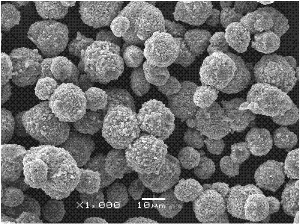 Preparation method for spherical doped lithium manganate