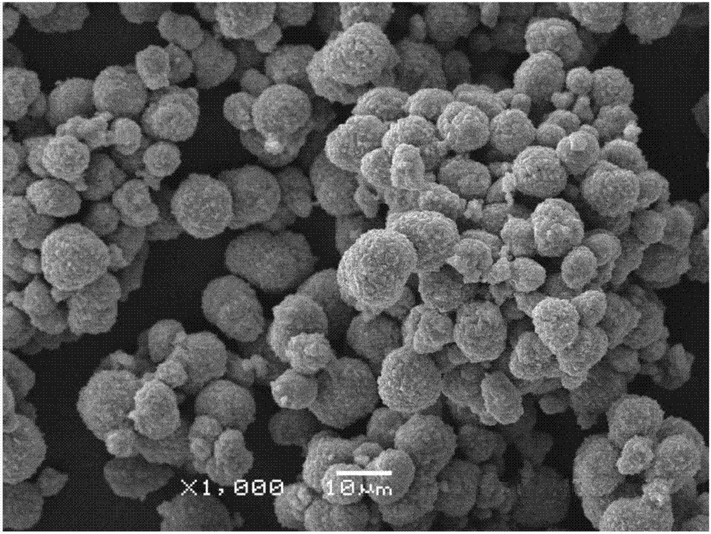 Preparation method for spherical doped lithium manganate