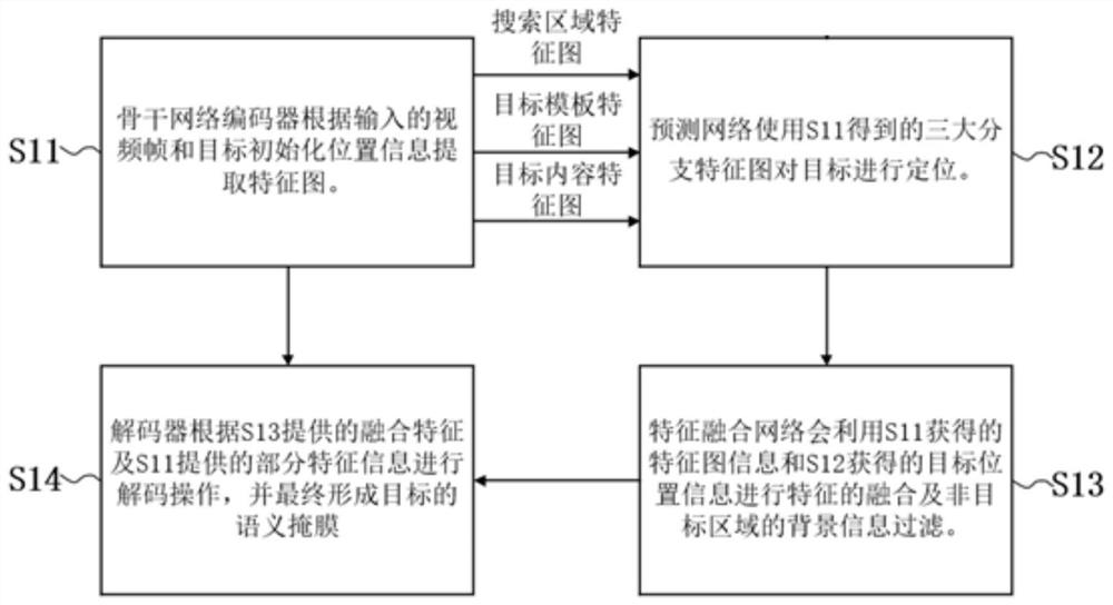 Target tracking and semantic segmentation method and device for sports video, and plug-in