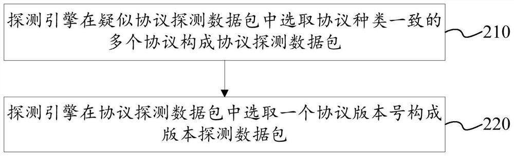 Asset and fingerprint identification method based on feedback mechanism and related equipment