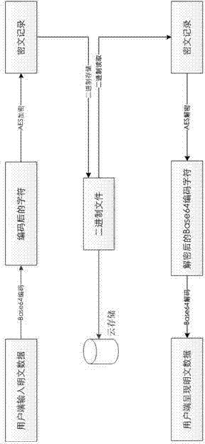 Personal code managing tool and method under open cloud platform