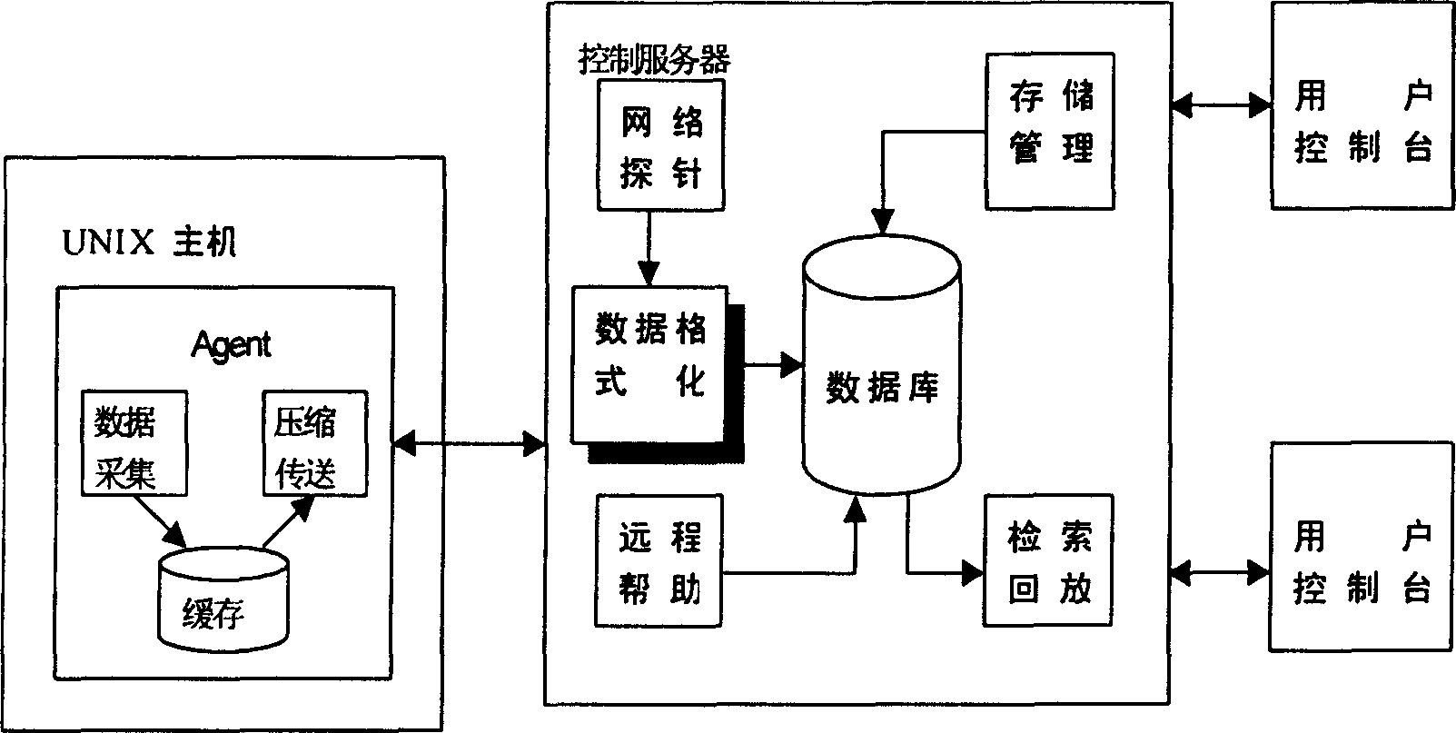 Character terminal monitoring system