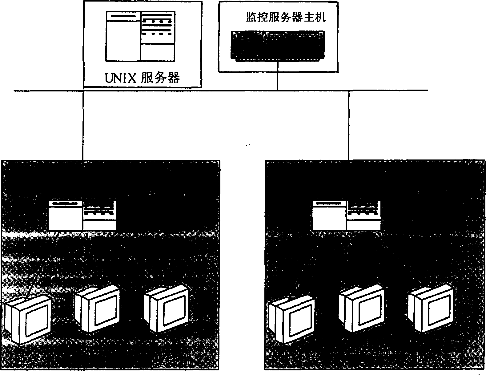 Character terminal monitoring system