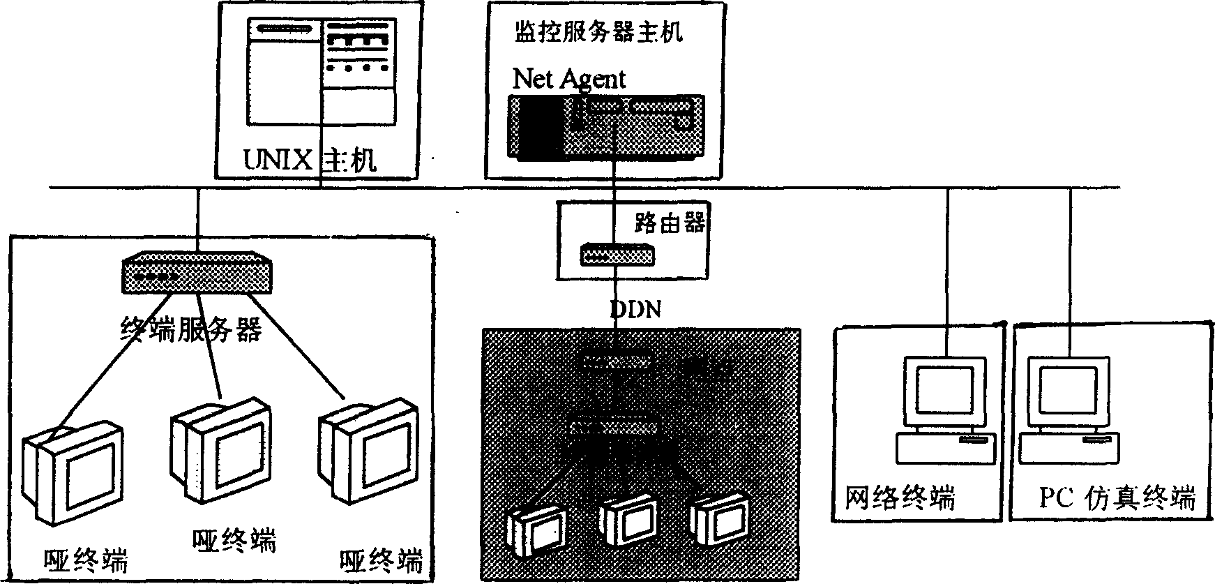 Character terminal monitoring system