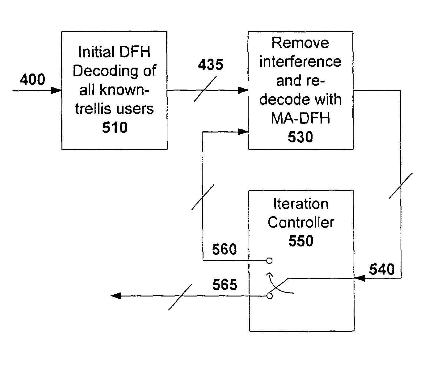 Multiuser detection aided multiple access differential frequency-hopped spread spectrum