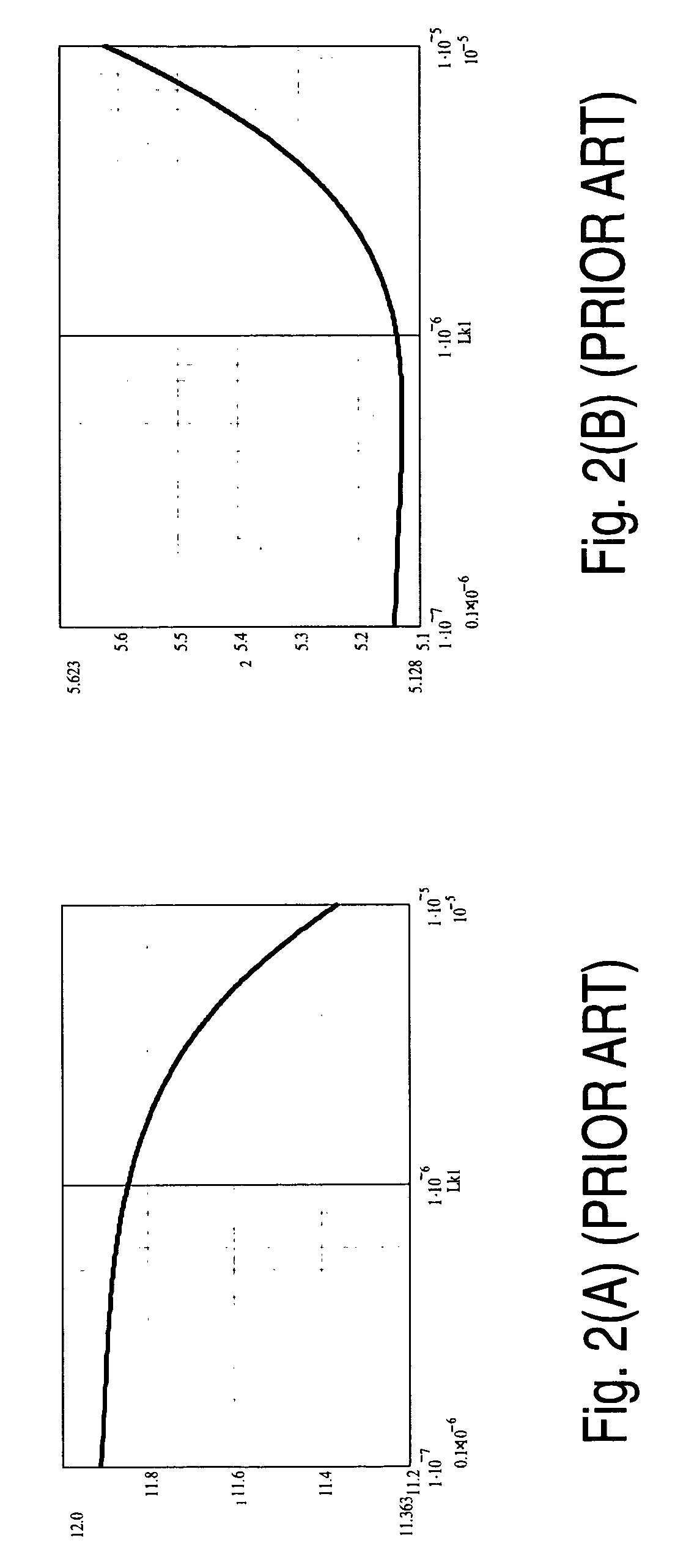 Multi-output DC-DC converter with improved cross-regulation performance