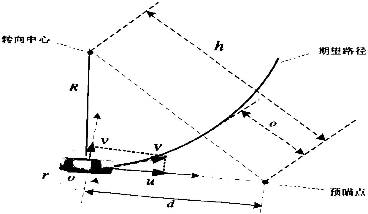 Variable-weight multi-point preview trajectory tracking method based on vehicle speed