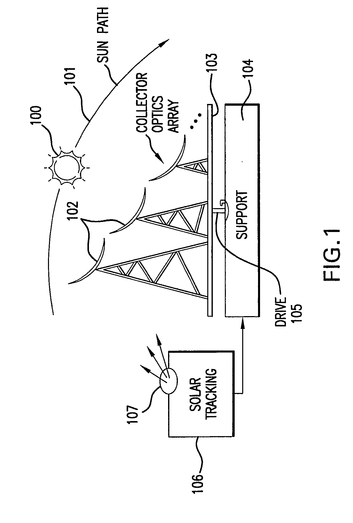 Terrestrial solar power system using iii-v semiconductor solar cells