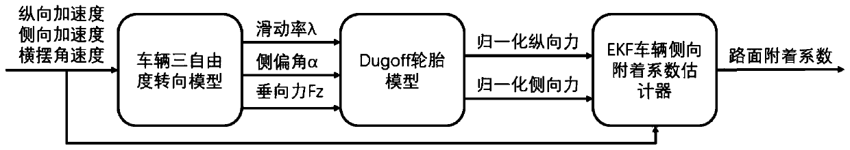 Automobile rollover prevention control device and method based on slight sideslip