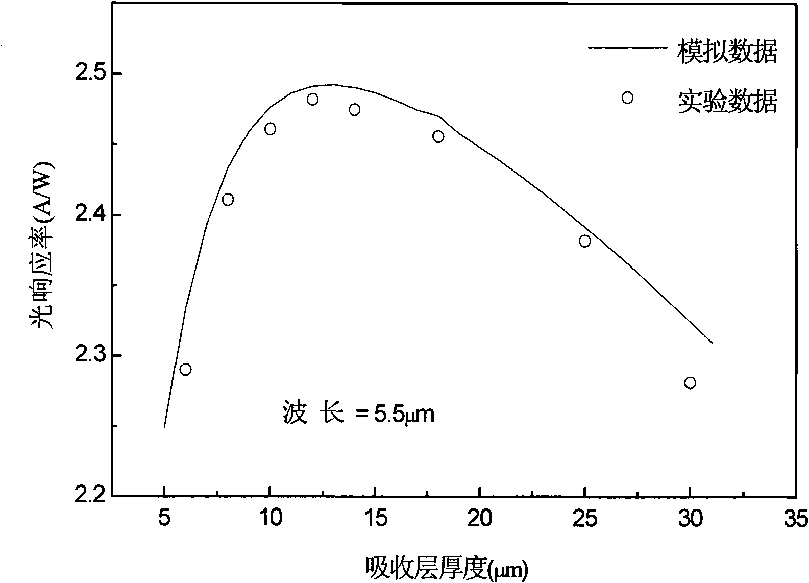 Method for optimizing thickness of absorbing layer of indium antimonide photovoltaic detection device